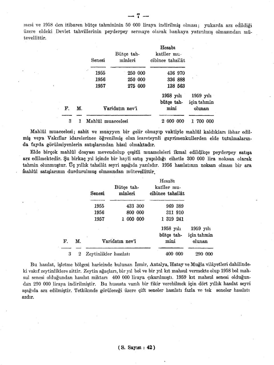 Varidatın nev'i mini olunan 3 Mahlûl muaccelesi 000 000 700 000 Mahlûl muaccelesi; sabit ve muayyen bir gelir olmayıp vaktiyle mahlûl kaldıkları ibhar edilmiş veya Vakıflar idarelerince öğrenilmiş