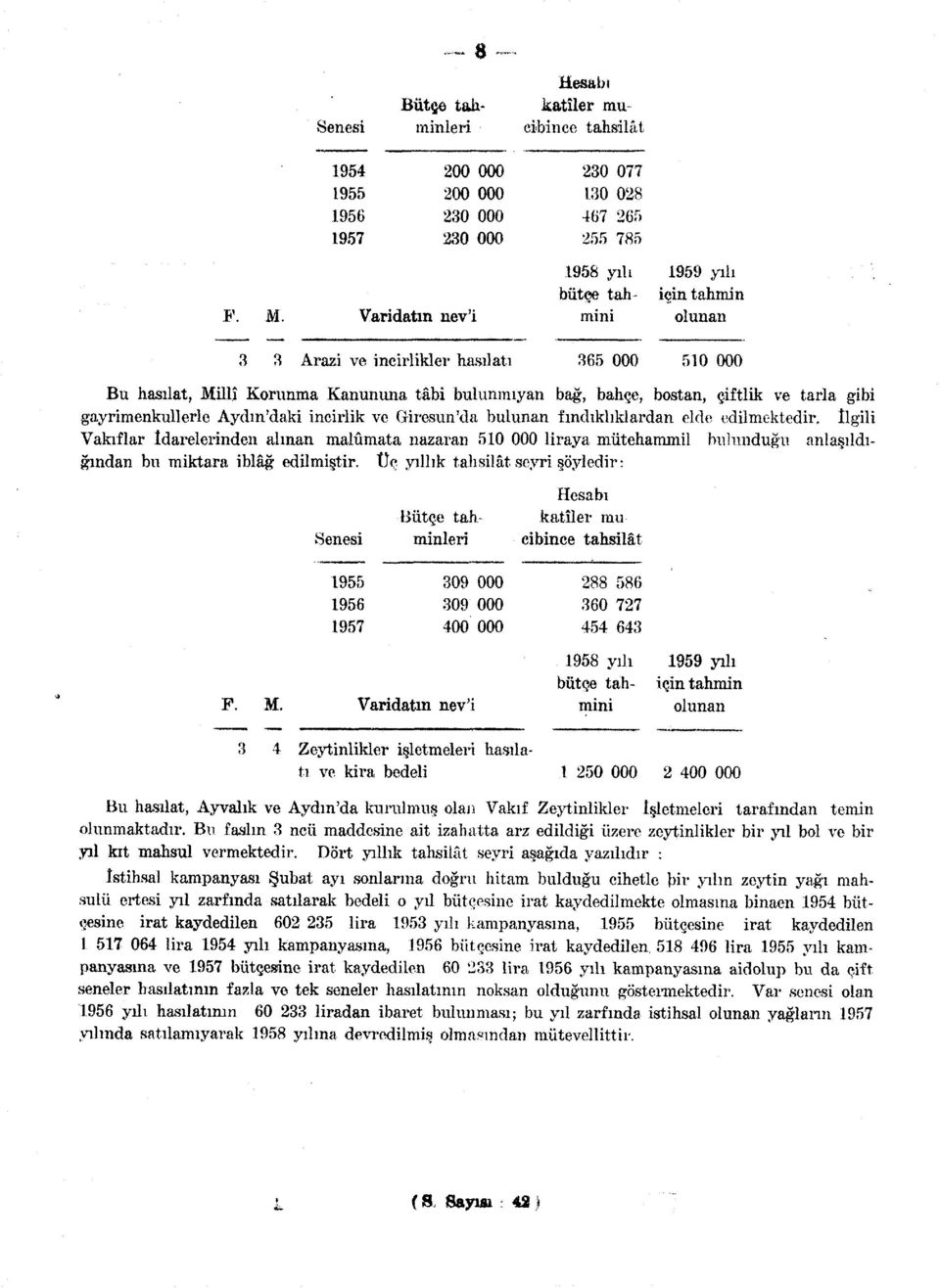 tarla gibi gayrimenkullerle Aydm'daki incirlik ve Giresun'da bulunan fındıklıklardan elde edilmektedir, ilgili Vakıflar idarelerinden alman malûmata nazaran 50 000 liraya mütehammil bulunduğu