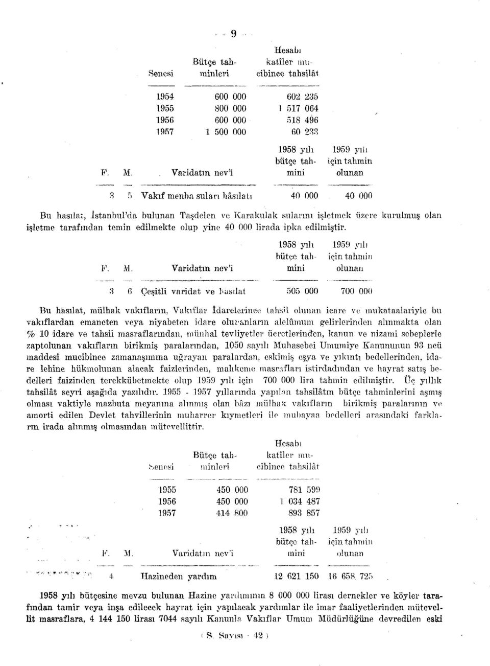 olan işletme tarafından temin edilmekte olup yine 40 000 lirada ipka edilmiştir.