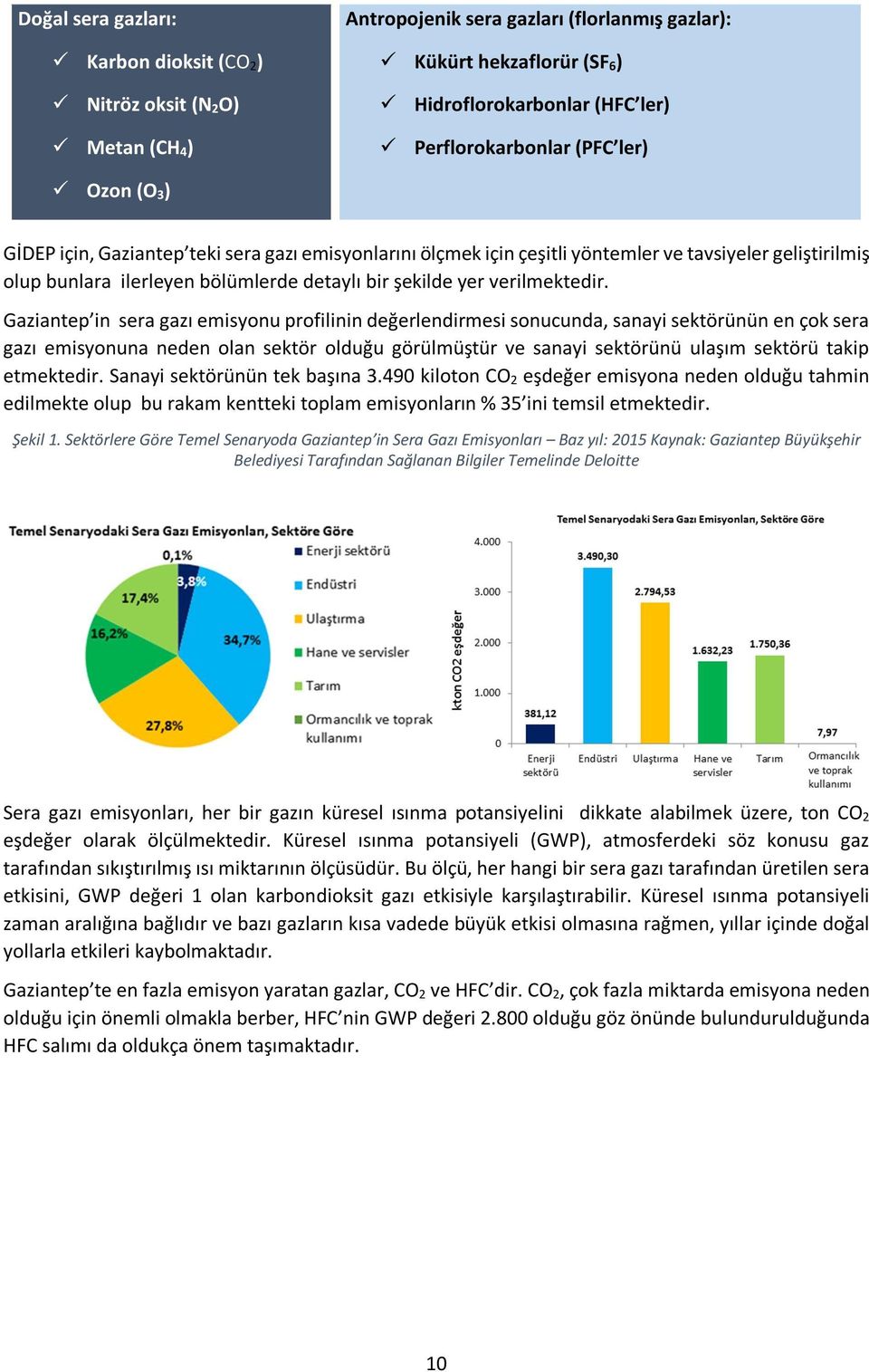 verilmektedir.