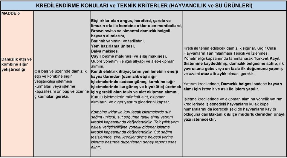 makinesi, Çayır biçme makinesi ve silaj makinesi, Gübre yönetimi ile ilgili altyapı ve alet-ekipman alımını, kaynaklarından (damızlık etçi sığır işletmelerinde sadece güneş, kombine sığır