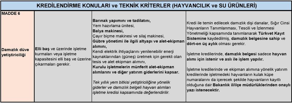 tesis ve alet ekipman alımını, Kurulu işletmelerin münferit alet-ekipman alımlarını ve diğer yatırım giderlerini kapsar.