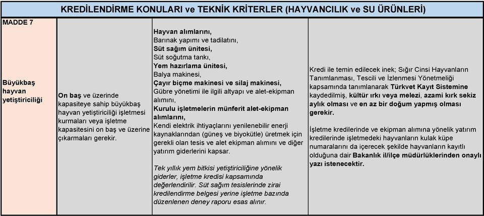 alımını, Kurulu işletmelerin münferit alet-ekipman alımlarını, kaynaklarından (güneş ve biyokütle) üretmek için gerekli olan tesis ve alet ekipman alımını ve diğer yatırım giderlerini kapsar.