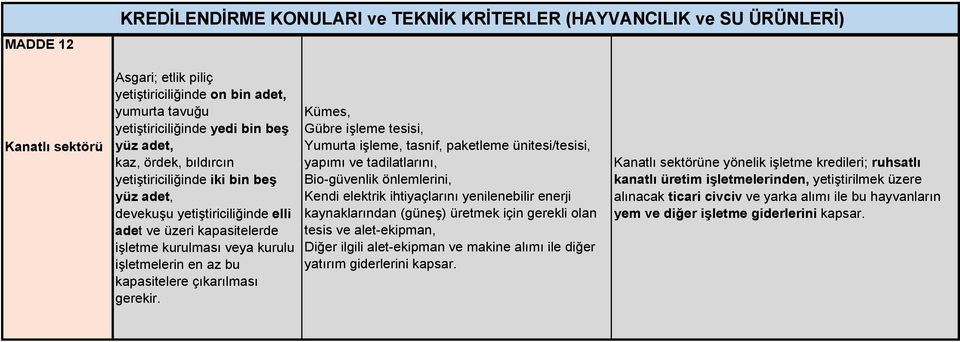 Kümes, Gübre işleme tesisi, Yumurta işleme, tasnif, paketleme ünitesi/tesisi, yapımı ve tadilatlarını, Bio-güvenlik önlemlerini, kaynaklarından (güneş) üretmek için gerekli olan tesis ve