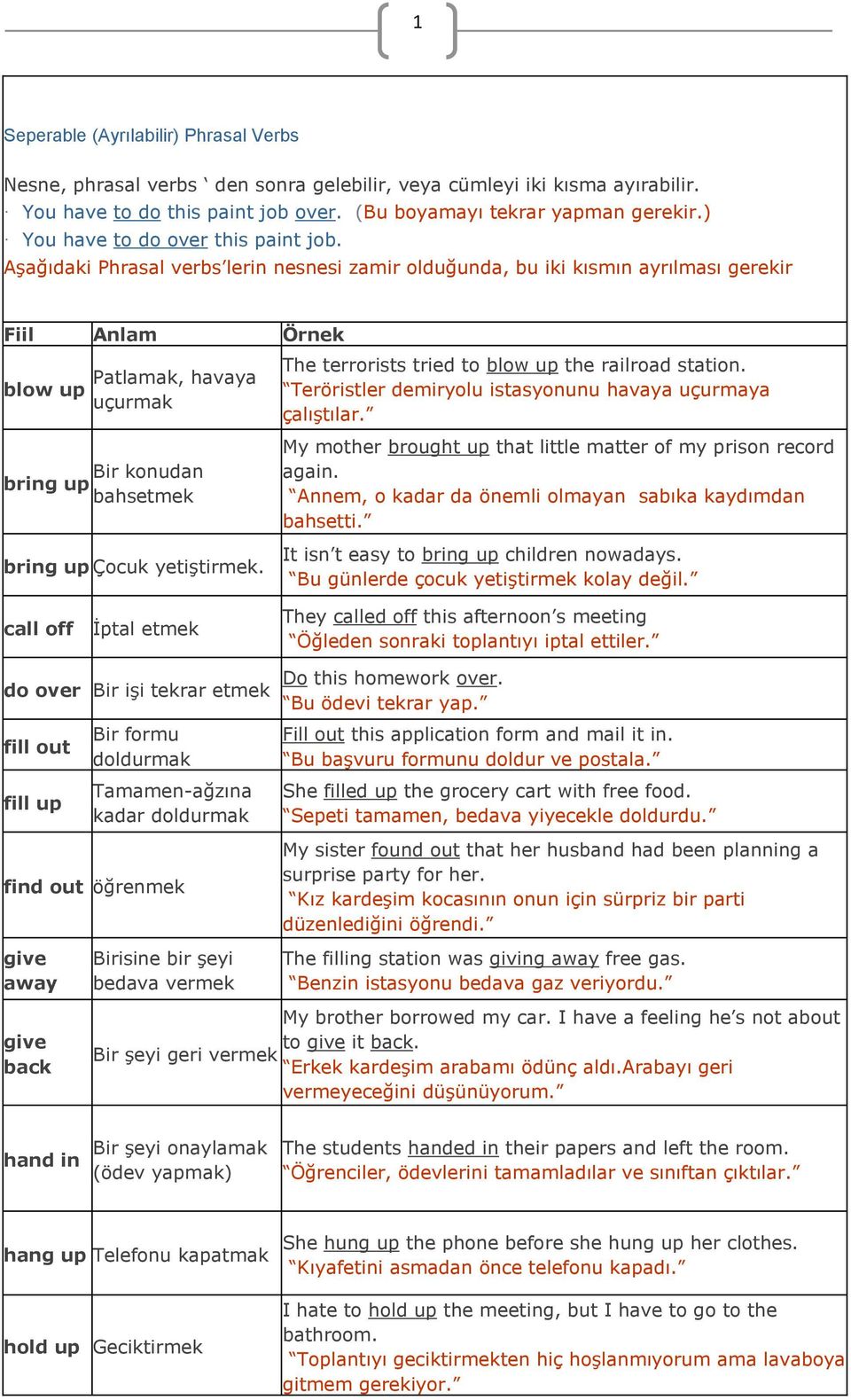 Aşağıdaki Phrasal verbs lerin nesnesi zamir olduğunda, bu iki kısmın ayrılması gerekir Fiil Anlam Örnek blow up Patlamak, havaya uçurmak Bir kudan bring up bahsetmek The terrorists tried to blow up