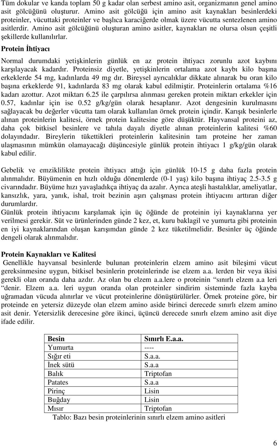 Amino asit gölcüğünü oluşturan amino asitler, kaynakları ne olursa olsun çeşitli şekillerde kullanılırlar.