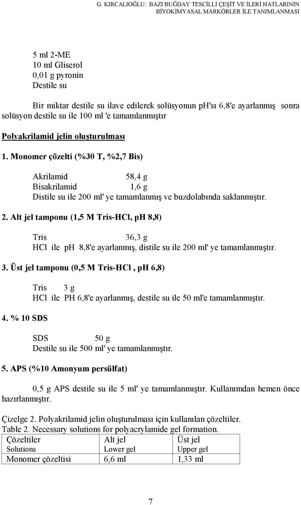 Monomer çözelti (%30 T, %2,7 Bis) Akrilamid 58,4 g Bisakrilamid 1,6 g Distile su ile 20