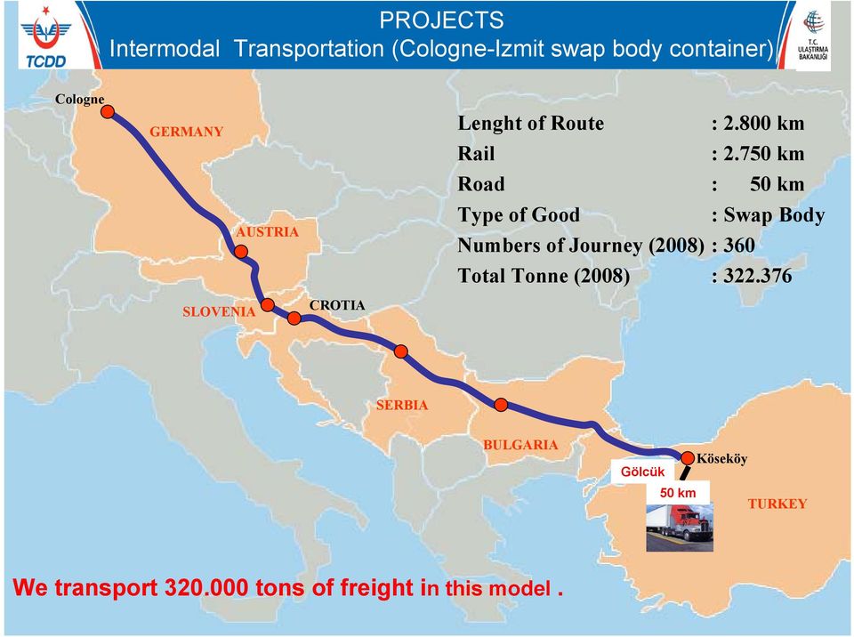 750 km Road : 50 km Type of Good : Swap Body Numbers of Journey (2008) : 360 Total Tonne (2008) :