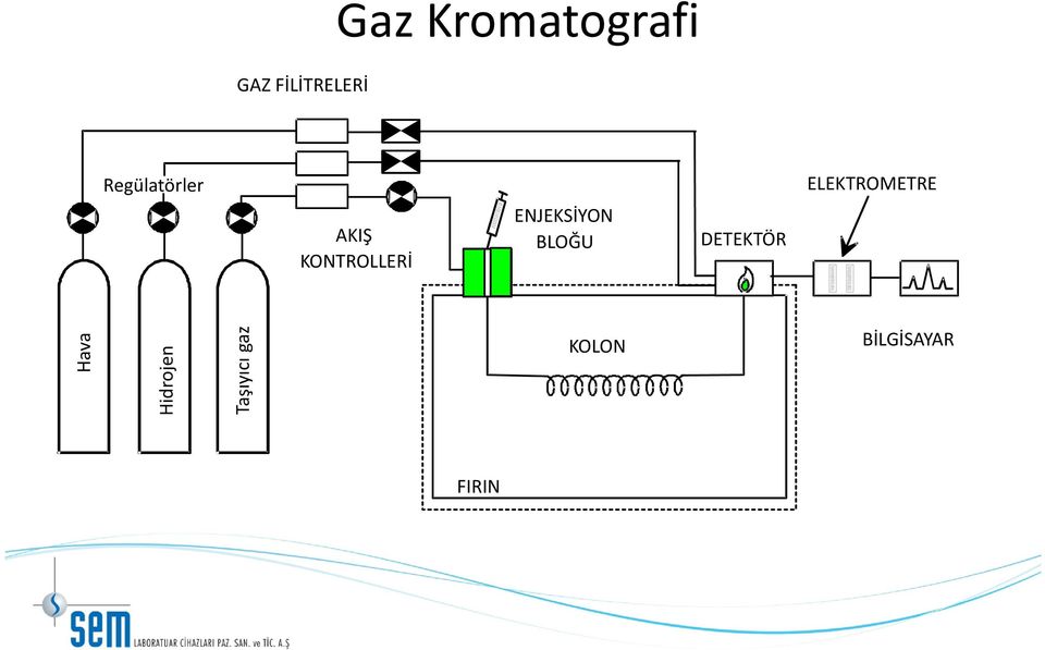 KONTROLLERİ ENJEKSİYON BLOĞU DETEKTÖR