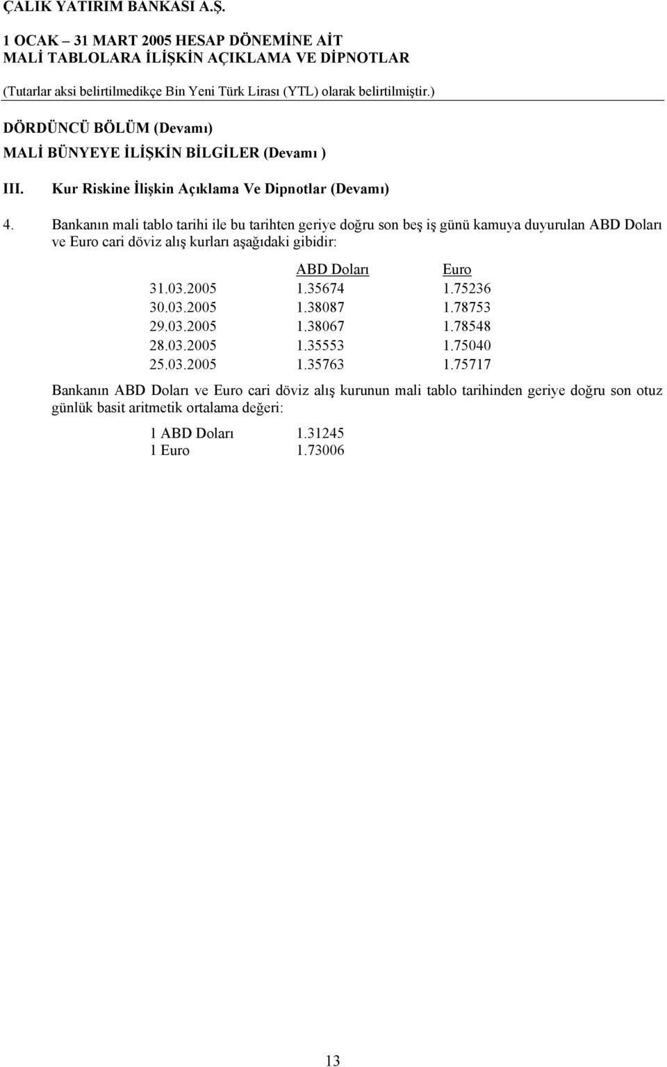 gibidir: ABD Doları Euro 31.03.2005 1.35674 1.75236 30.03.2005 1.38087 1.78753 29.03.2005 1.38067 1.78548 28.03.2005 1.35553 1.75040 25.03.2005 1.35763 1.