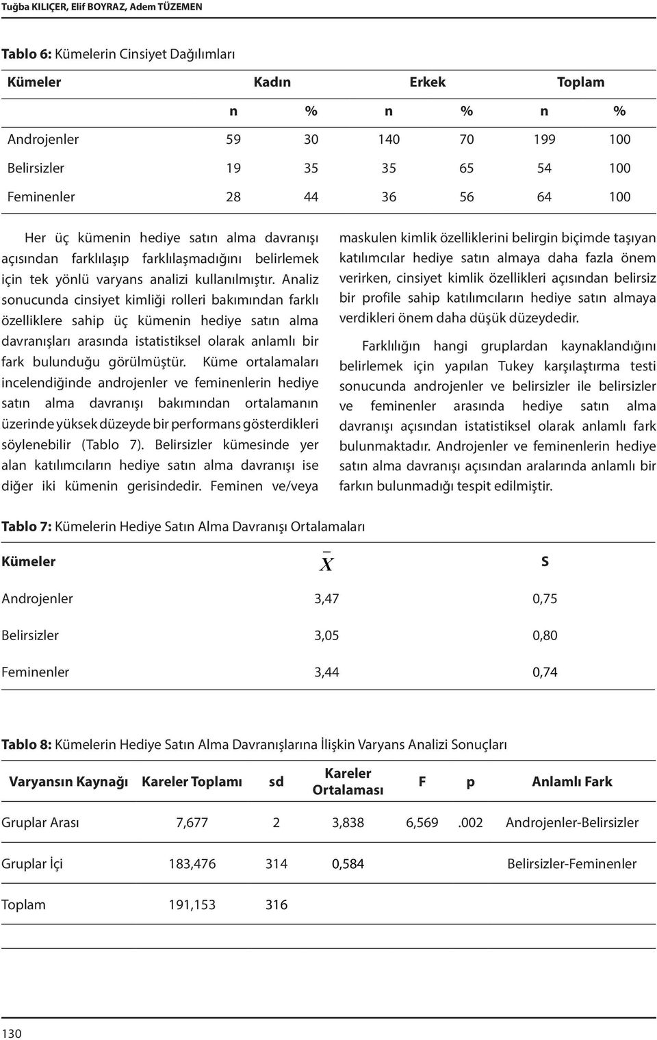 Analiz sonucunda cinsiyet kimliği rolleri bakımından farklı özelliklere sahip üç kümenin hediye satın alma davranışları arasında istatistiksel olarak anlamlı bir fark bulunduğu görülmüştür.