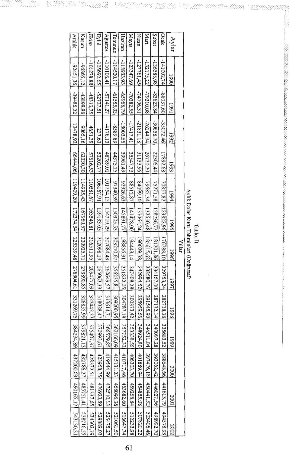 5766,53 058,67 63546,8 265.95 269477,09 322442,23 375407,37 ] 428372,5 48337 - p- Ut 54330,3 53876,55] 534302,79 Ağusts l -006,4' -574,27-476. Temmuz ı P. ı l S -8589.