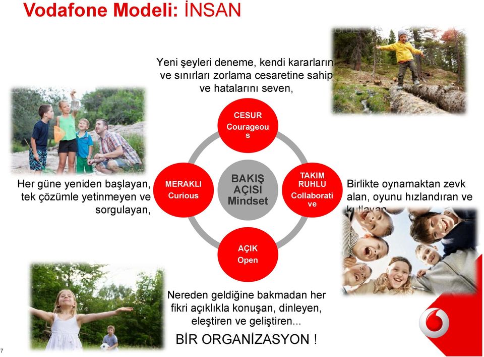 Curious BAKIŞ AÇISI Mindset TAKIM RUHLU Collaborati ve AÇIK Open Nereden geldiğine bakmadan her fikri açıklıkla