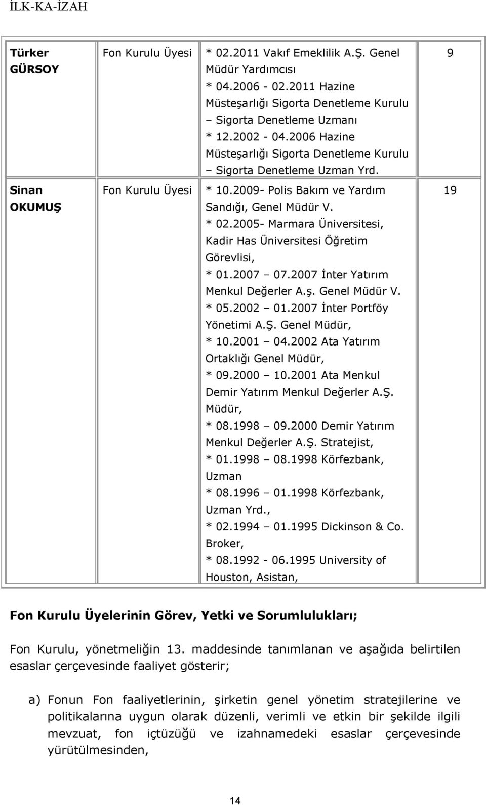 2005- Marmara Üniversitesi, Kadir Has Üniversitesi Öğretim Görevlisi, * 01.2007 07.2007 İnter Yatırım Menkul Değerler A.ş. Genel Müdür V. * 05.2002 01.2007 İnter Portföy Yönetimi A.Ş.