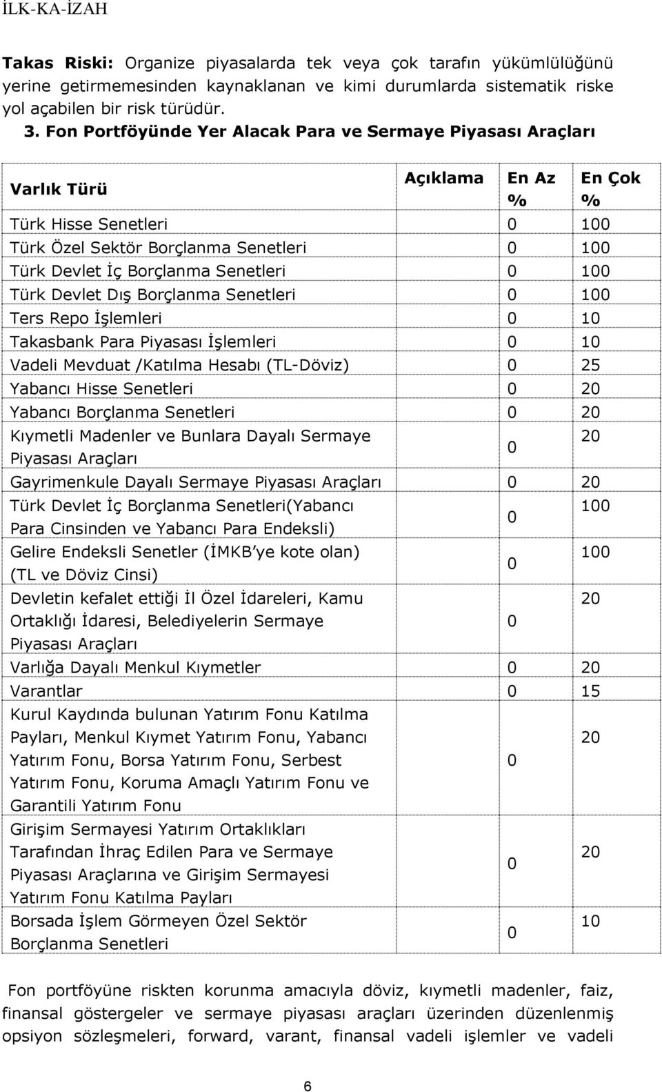 Senetleri 0 100 Türk Devlet Dış Borçlanma Senetleri 0 100 Ters Repo İşlemleri 0 10 Takasbank Para Piyasası İşlemleri 0 10 Vadeli Mevduat /Katılma Hesabı (TL-Döviz) 0 25 Yabancı Hisse Senetleri 0 20