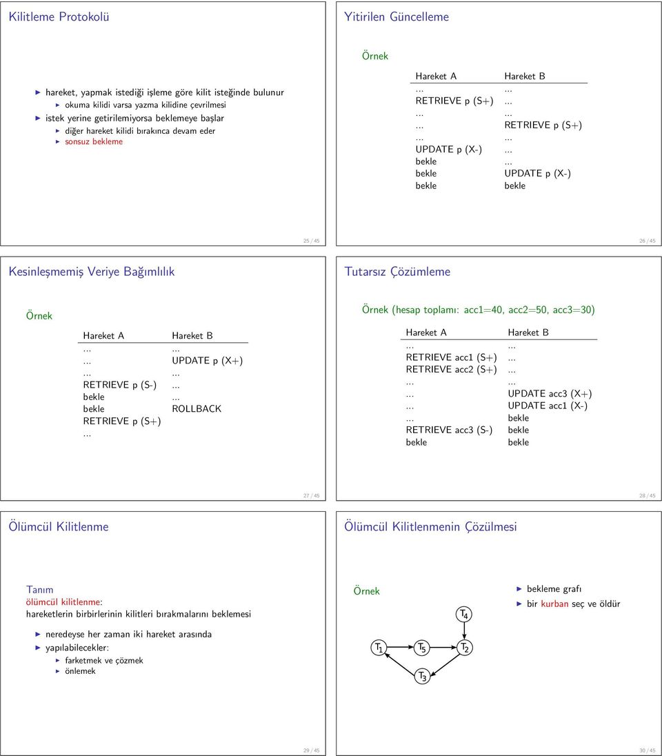 .. UPDATE p (X+) RETRIEVE p (S-)...... ROLLBACK RETRIEVE p (S+)... (hesap toplamı: acc1=40, acc2=50, acc3=30) RETRIEVE acc1 (S+)... RETRIEVE acc2 (S+)...... UPDATE acc3 (X+)... UPDATE acc1 (X-).