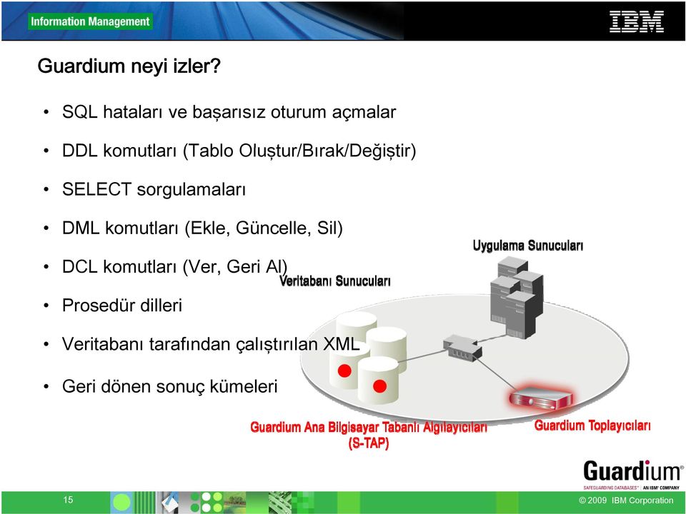 Oluştur/Bırak/Değiştir) SELECT sorgulamaları DML komutları (Ekle,