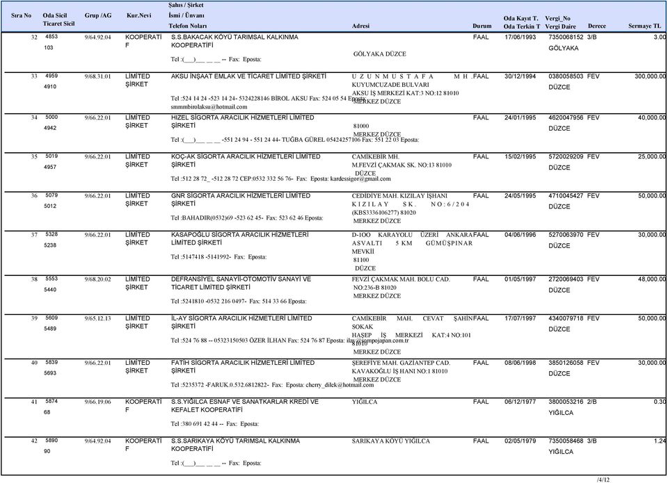 AAL 30/12/1994 0380058503 4910 KUYUMCUZADE BULVARI AKSU İŞ MERKEZİ KAT:3 NO:12 81010 Tel :524 14 24-523 14 24-5324228146 BİROL AKSU ax: 524 05 54 Eposta: MERKEZ smmmbirolaksu@hotmail.com 34 5000 9/66.