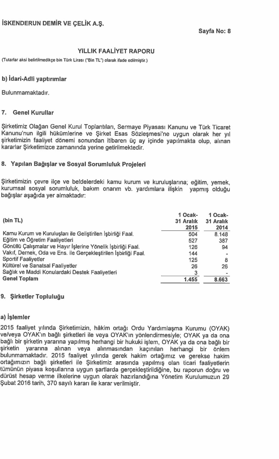 2015 faaliyet yılında Şirketimizin, hkim ortağı Ordu Yardımlaşma Kurumu (OYAK) ve/veya OYAK ın bağlı şirketleri ile veya OYAK ın yönlendirmesiyle; OYAK ya da ona bulunmamaktadır.