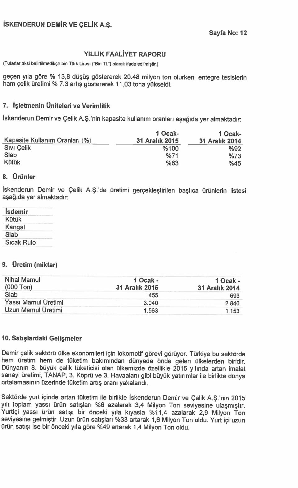 > ürün satışı ise bir önceki yıla göre %49 artarak 1,4 Milyon Ton oldu. Sektörde yurt içinde artan tüketim ile birlikte Iskenderun Demir ve Çelik AŞ nin 2015 seviyesine gelmiştir.