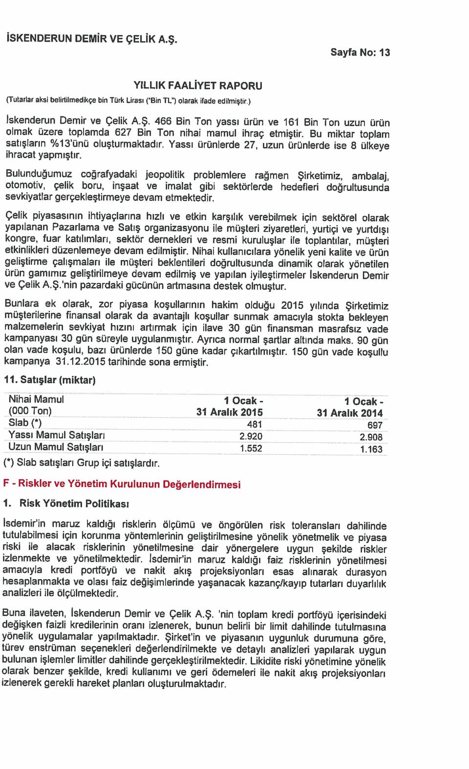 otomotiv, çelik boru, inşaat ve imalat gibi sektörlerde hedefleri doğrultusunda olmak üzere toplamda 627 Bin Ton nihai mamul ihraç etmiştir.