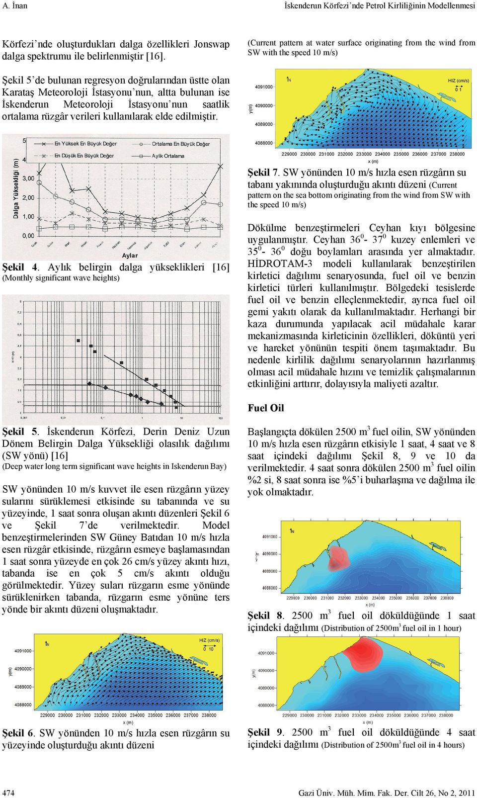 (Current pattern at water surface originating from the wind from SW with the speed 10 m/s) HIZ (cm/s) 4091000 y(m) Körfezi nde oluşturdukları dalga özellikleri Jonswap dalga spektrumu ile