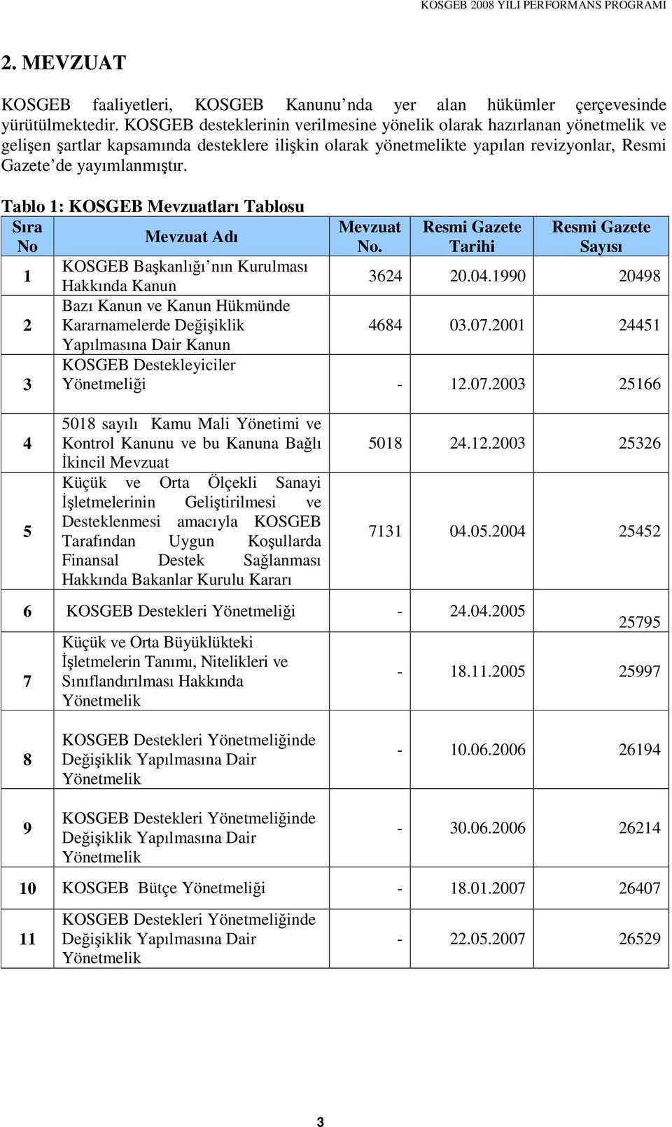 Tablo 1: KOSGEB Mevzuatları Tablosu Sıra Mevzuat Resmi Gazete Resmi Gazete Mevzuat Adı No No. Tarihi Sayısı 1 KOSGEB Bakanlıı nın Kurulması Hakkında Kanun 3624 20.04.