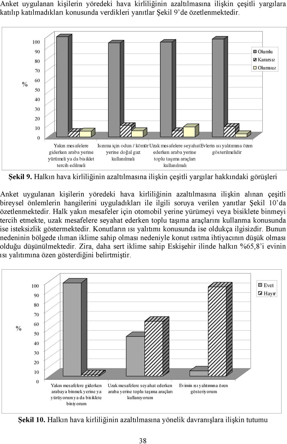 seyahatevlerin ısı yalıtımına özen ederken araba yerine gösterilmelidir toplu taşıma araçları kullanılmalı Olumlu Kararsız Olumsuz Şekil 9.