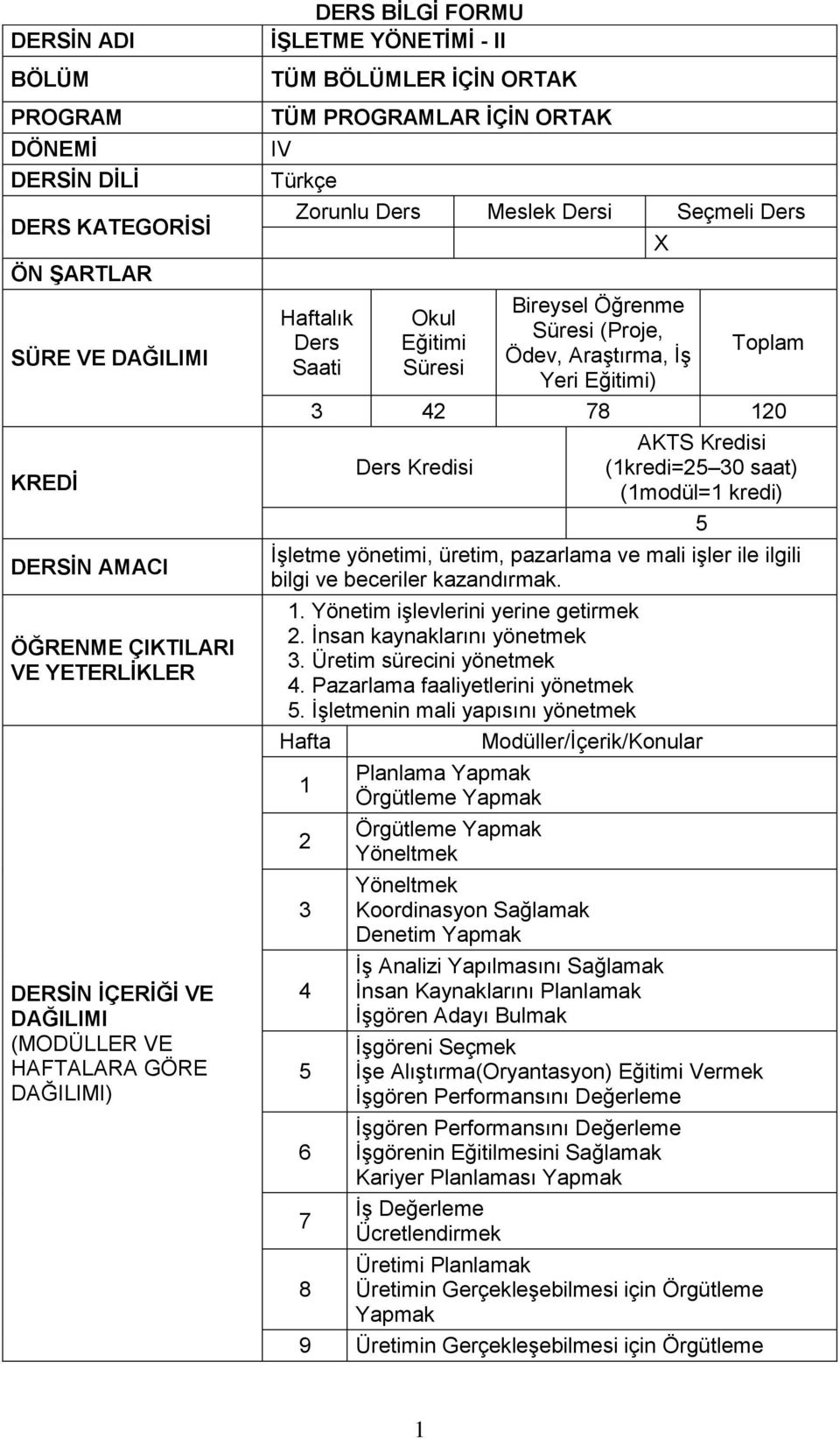 Süresi (Proje, Ödev, Araştırma, İş Yeri Eğitimi) Toplam 3 42 78 120 Ders Kredisi AKTS Kredisi (1kredi=25 30 saat) (1modül=1 kredi) İşletme yönetimi, üretim, pazarlama ve mali işler ile ilgili bilgi