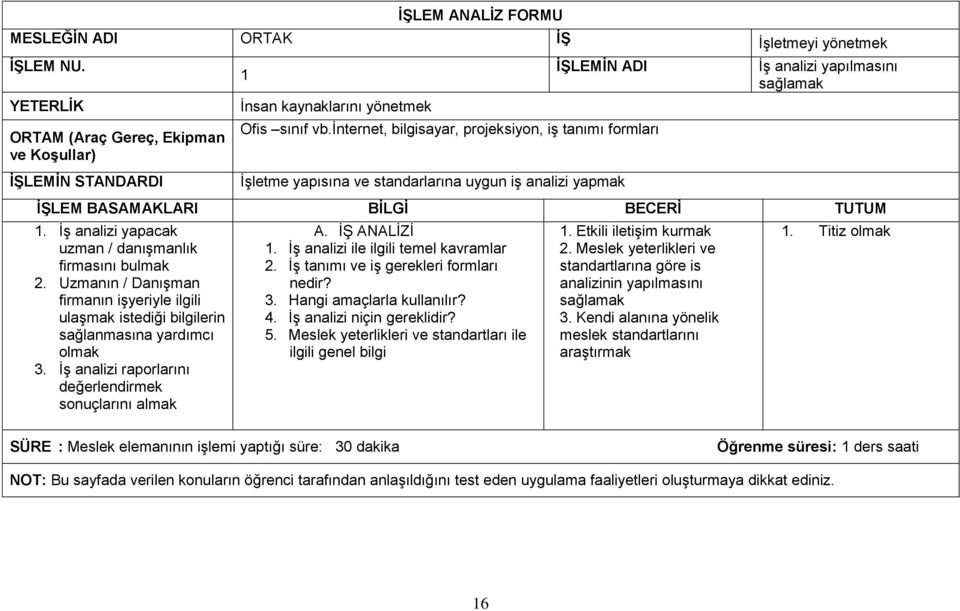 İş analizi yapacak uzman / danışmanlık firmasını bulmak 2. Uzmanın / Danışman firmanın işyeriyle ilgili ulaşmak istediği bilgilerin sağlanmasına yardımcı olmak 3.