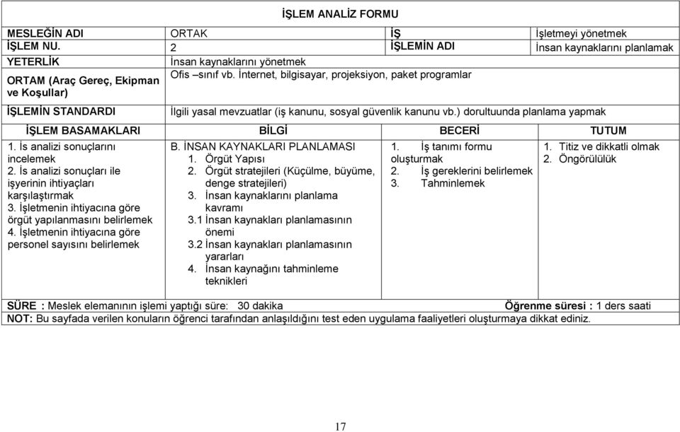 İs analizi sonuçları ile işyerinin ihtiyaçları karşılaştırmak 3. İşletmenin ihtiyacına göre örgüt yapılanmasını belirlemek 4. İşletmenin ihtiyacına göre personel sayısını belirlemek B.