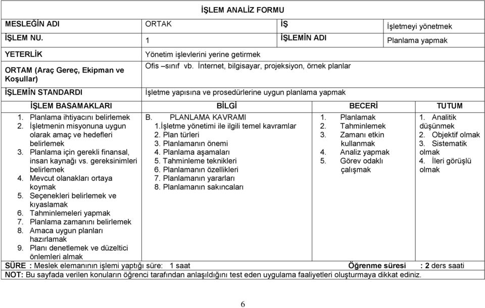 İşletmenin misyonuna uygun olarak amaç ve hedefleri belirlemek 3. Planlama için gerekli finansal, insan kaynağı vs. gereksinimleri belirlemek 4. Mevcut olanakları ortaya koymak 5.