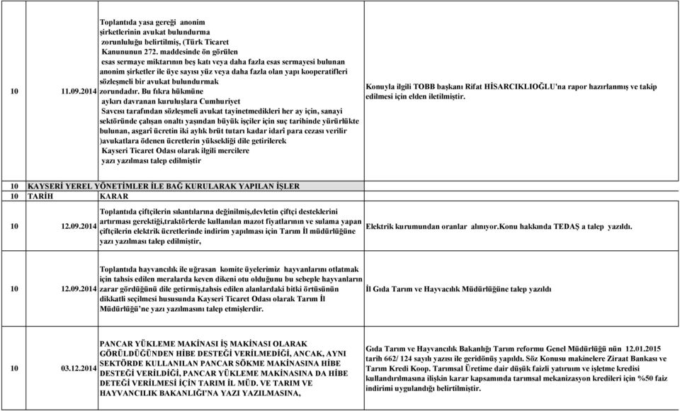 bulundurmak 10 11.09.2014 zorundadır.