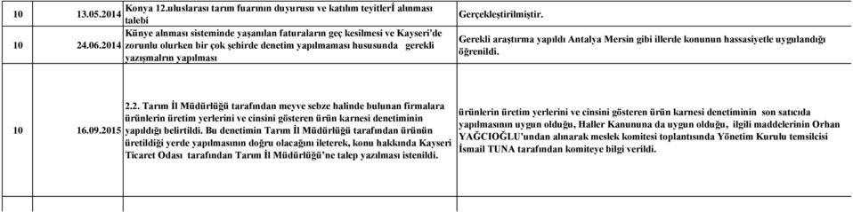 Gerekli araştırma yapıldı Antalya Mersin gibi illerde konunun hassasiyetle uygulandığı öğrenildi. 10 16.09.20