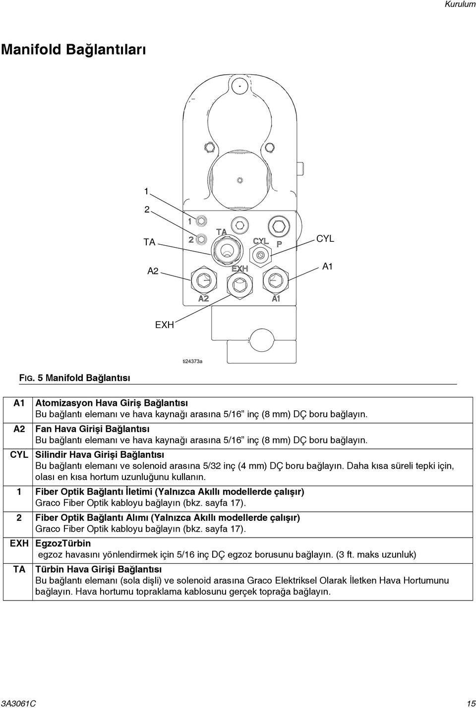 CYL Silindir Hava Girişi Bağlantısı Bu bağlantı elemanı ve solenoid arasına 5/32 inç (4 mm) DÇ boru bağlayın. Daha kısa süreli tepki için, olası en kısa hortum uzunluğunu kullanın.