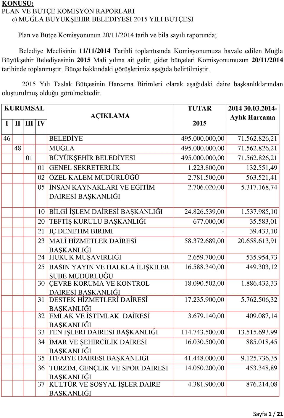 Bütçe hakkındaki görüşlerimiz aşağıda belirtilmiştir. 2015 Yılı Taslak Bütçesinin Harcama Birimleri olarak aşağıdaki daire başkanlıklarından oluşturulmuş olduğu görülmektedir.