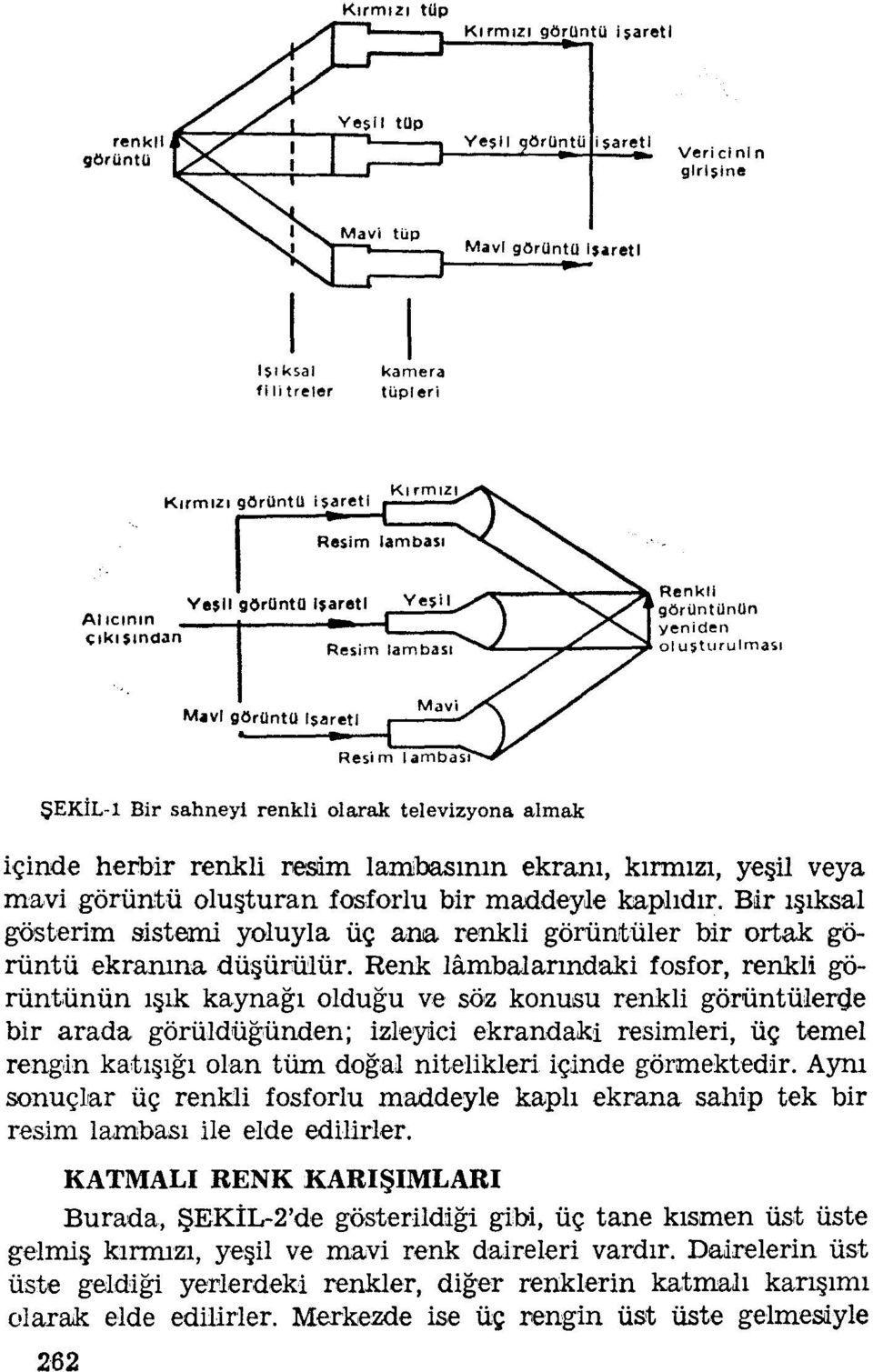 ıvl görüntü Işareti Resi m Mavi i arnbast ŞEKİL-!