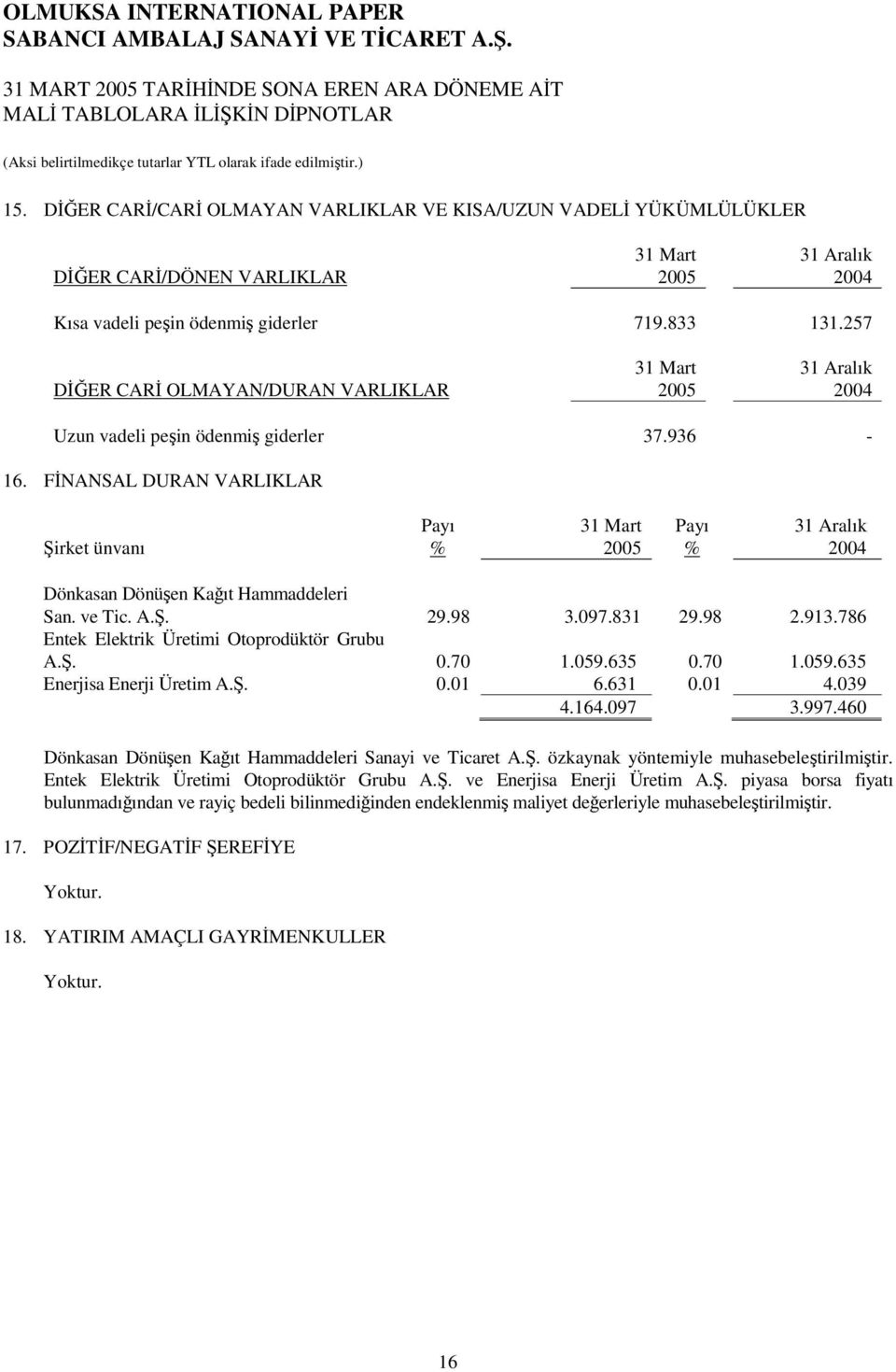 097.831 29.98 2.913.786 Entek Elektrik Üretimi Otoprodüktör Grubu A.. 0.70 1.059.635 0.70 1.059.635 Enerjisa Enerji Üretim A.. 0.01 6.631 0.01 4.039 4.164.097 3.997.