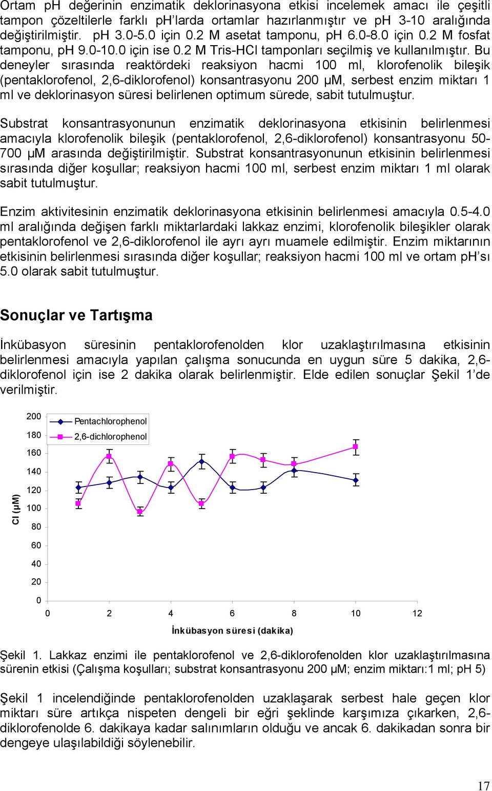 Bu deneyler sırasında reaktördeki reaksiyon hacmi 100 ml, klorofenolik bileşik (pentaklorofenol, 2,6-diklorofenol) konsantrasyonu 200 µm, serbest enzim miktarı 1 ml ve deklorinasyon süresi belirlenen