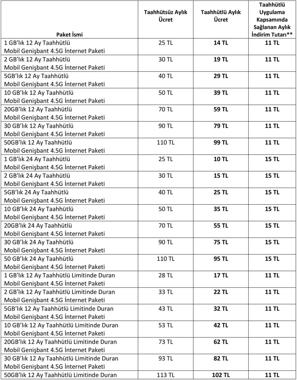 10 TL 15 TL 2 GB lık Taahhütlü 30 TL 15 TL 15 TL 5GB lık Taahhütlü 40 TL 25 TL 15 TL lık Taahhütlü 50 TL 35 TL 15 TL 20GB lık Taahhütlü 70 TL 55 TL 15 TL 30 GB lık Taahhütlü 90 TL 75 TL 15 TL 50 GB