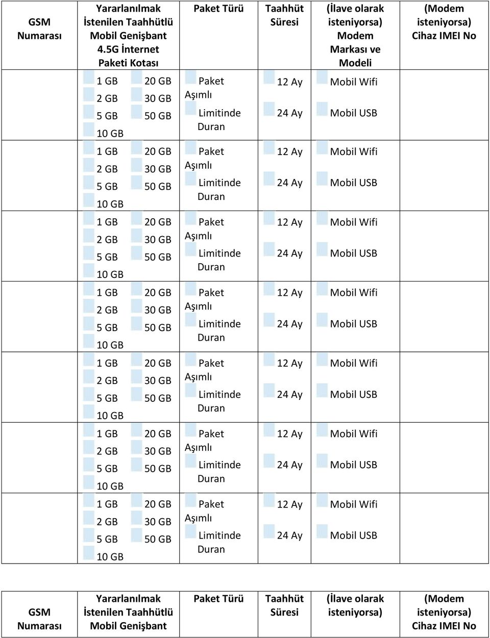 ve Modeli (Modem Cihaz IMEI No GSM Numarası Yararlanılmak İstenilen