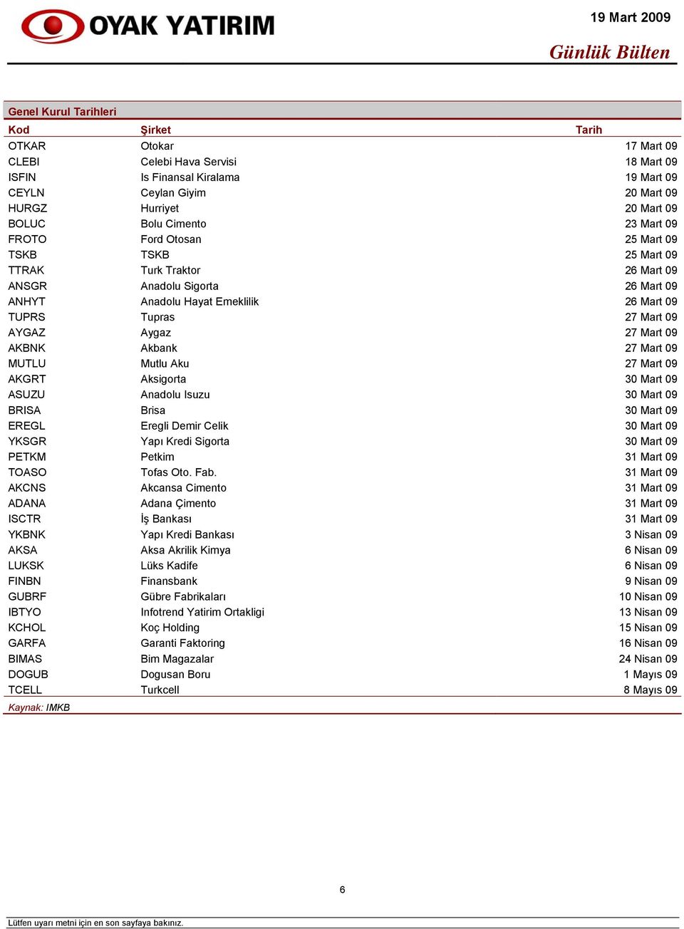 09 AYGAZ Aygaz 27 Mart 09 AKBNK Akbank 27 Mart 09 MUTLU Mutlu Aku 27 Mart 09 AKGRT Aksigorta 30 Mart 09 ASUZU Anadolu Isuzu 30 Mart 09 BRISA Brisa 30 Mart 09 EREGL Eregli Demir Celik 30 Mart 09 YKSGR