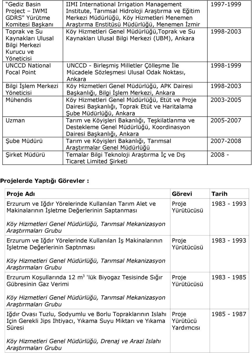 Köy Hizmetleri Genel Müdürlüğü,Toprak ve Su Kaynakları Ulusal Bilgi Merkezi (UBM), Ankara UNCCD - Birleşmiş Milletler Çölleşme İle Mücadele Sözleşmesi Ulusal Odak Noktası, Ankara Köy Hizmetleri Genel