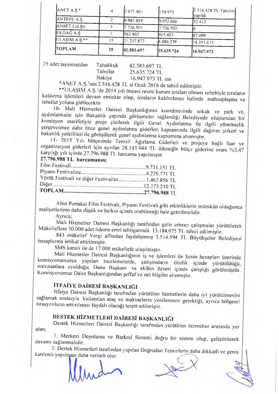 " U L A Ş IM A.Ş. de 2014 yılı öncesi resmi kurum icraları olması sebebiyle icraların kaldırm a işlemleri devam etm ekte olup, icraların kaldırılması halinde m ahsuplaşm a ve tahsilat yoluna gidilecektir.