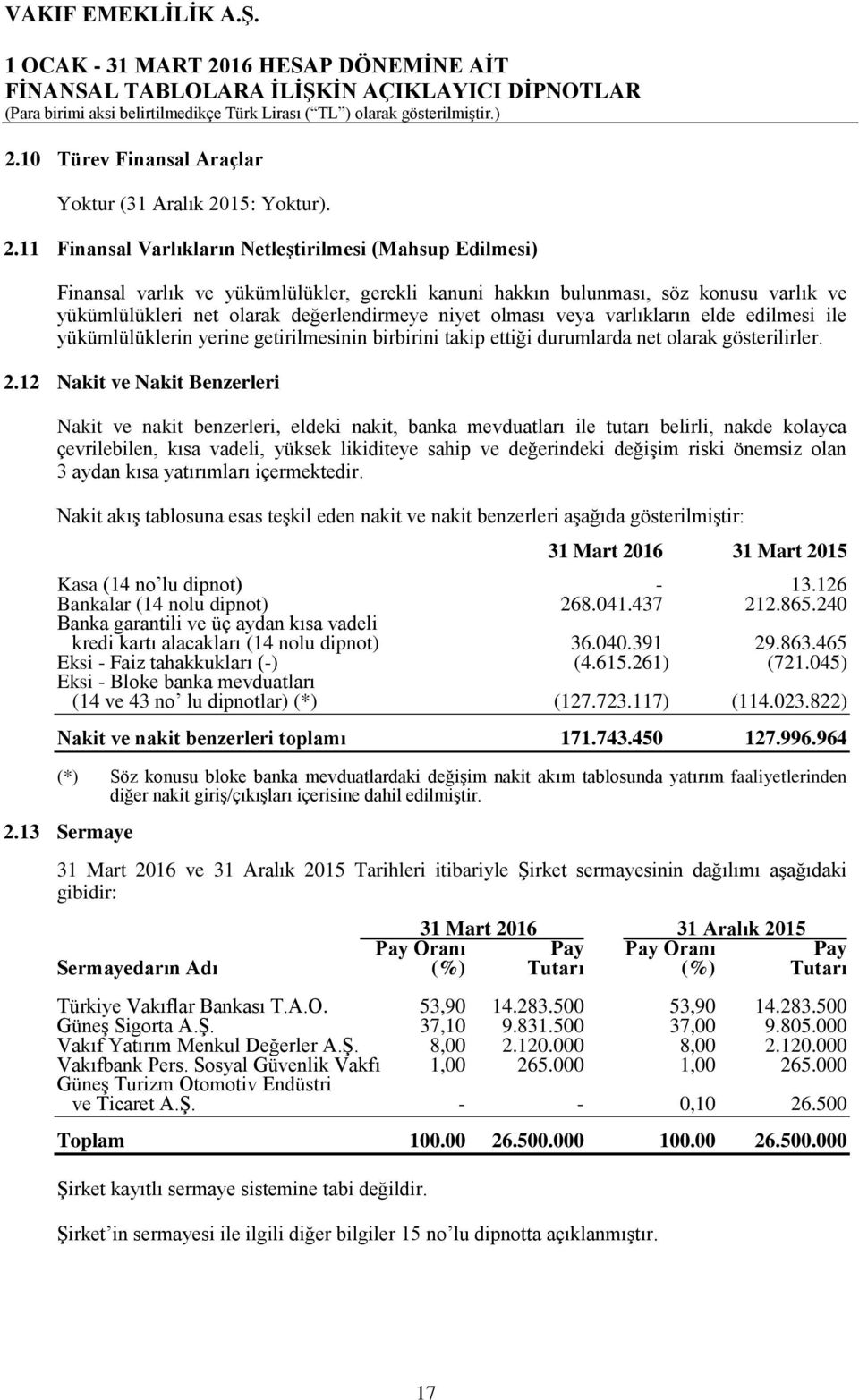 10 Türev Finansal Araçlar Yoktur (31 Aralık 20