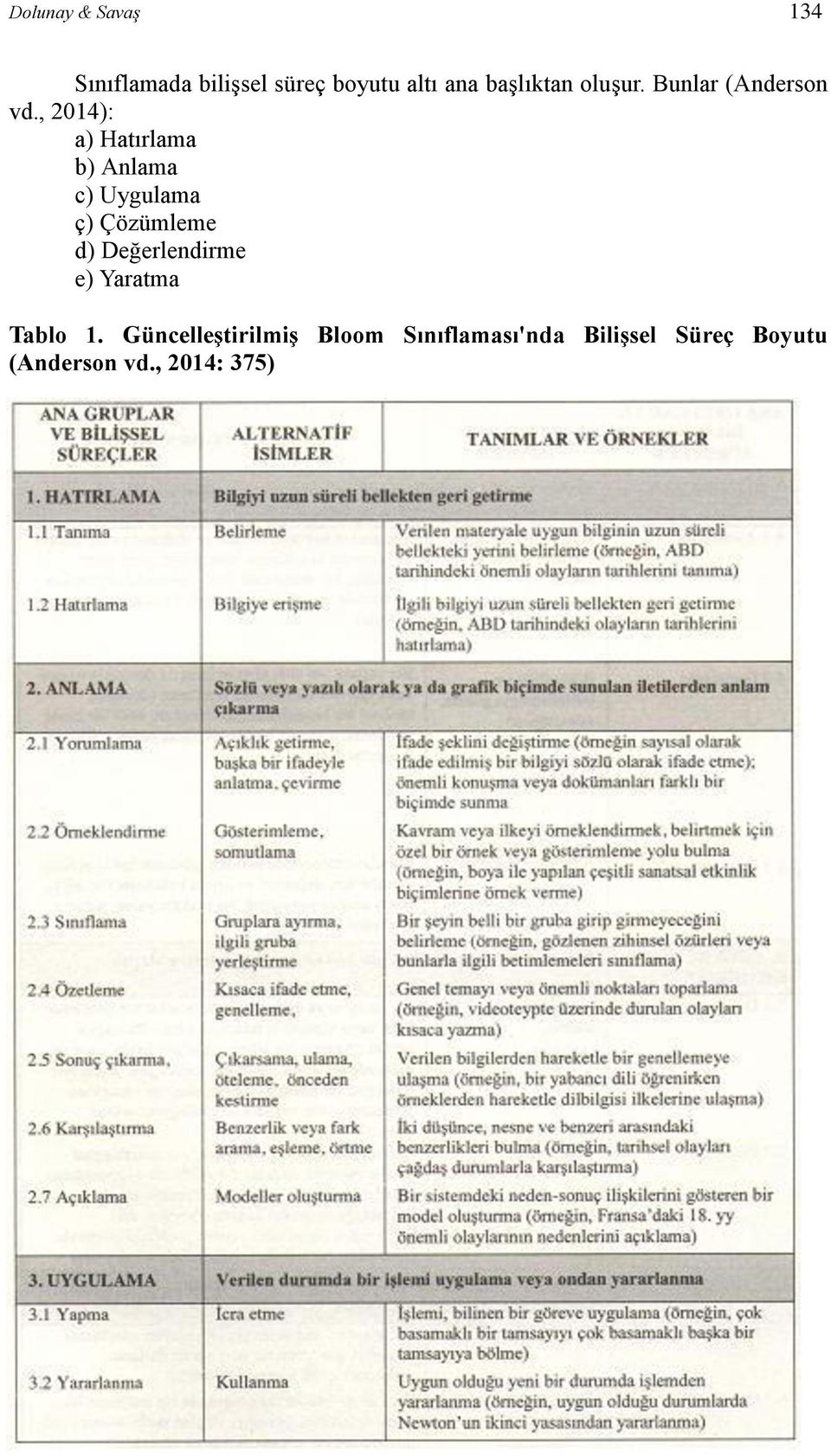 Güncelleştirilmiş Bloom Sınıflaması'nda Bilişsel Süreç Boyutu (Anderson vd.