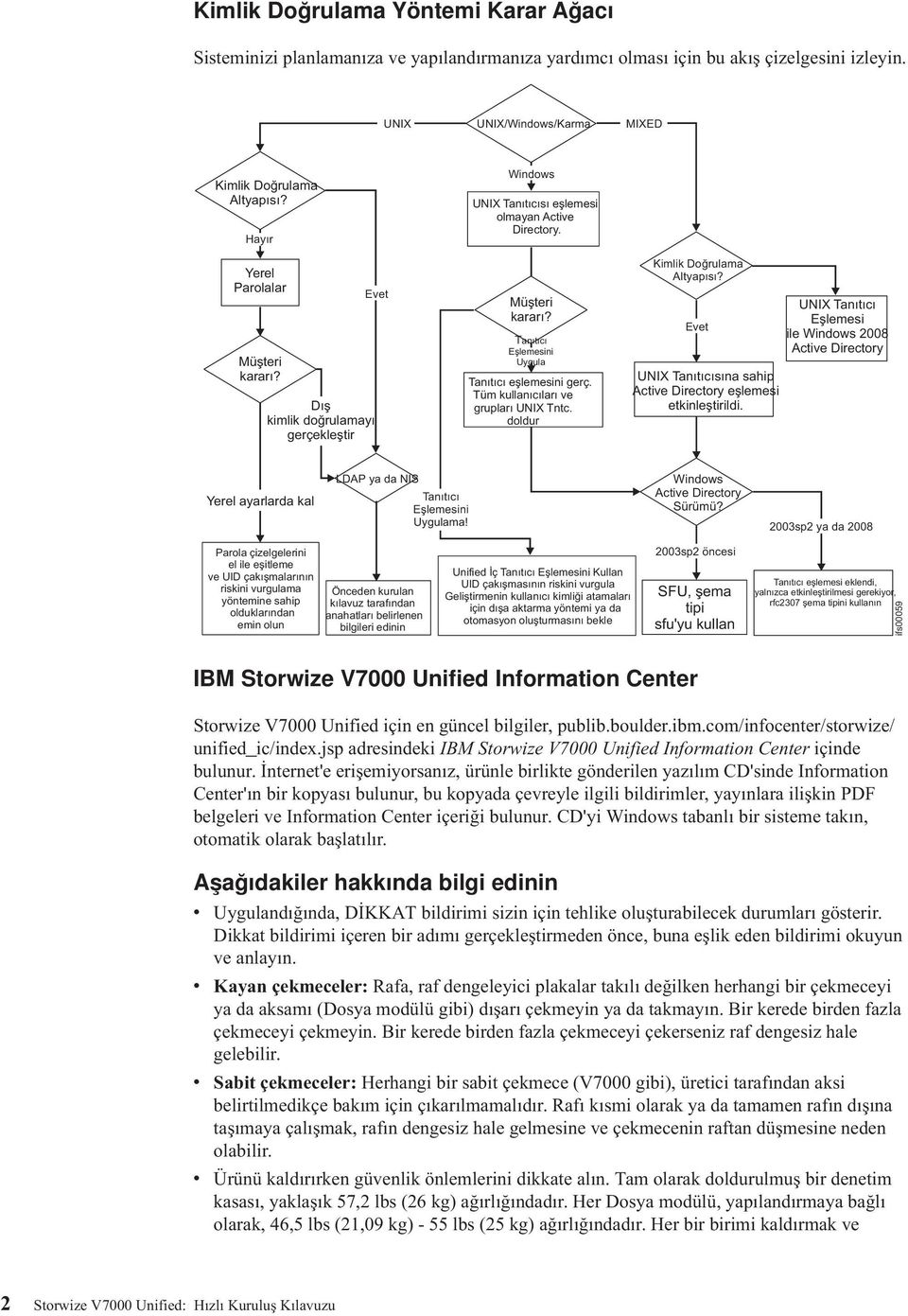 Tüm kullanıı c ları e grupları UNIX Tntc. doldur Kimlik Doğrulama Altyapıı s? Eet UNIX Tanıı tcsnasahip ı ı Actie Directory eşlemesi etkinleştirildi.