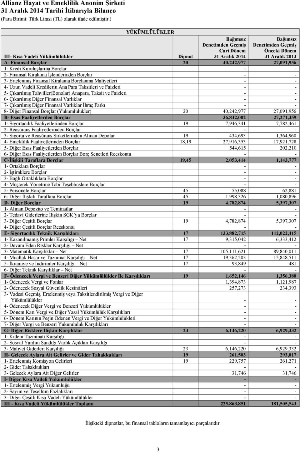 27,091,956 1- Kredi Kuruluşlarına Borçlar - - 2- Finansal Kiralama İşlemlerinden Borçlar - - 3- Ertelenmiş Finansal Kiralama Borçlanma Maliyetleri - - 4- Uzun Vadeli Kredilerin Ana Para Taksitleri ve