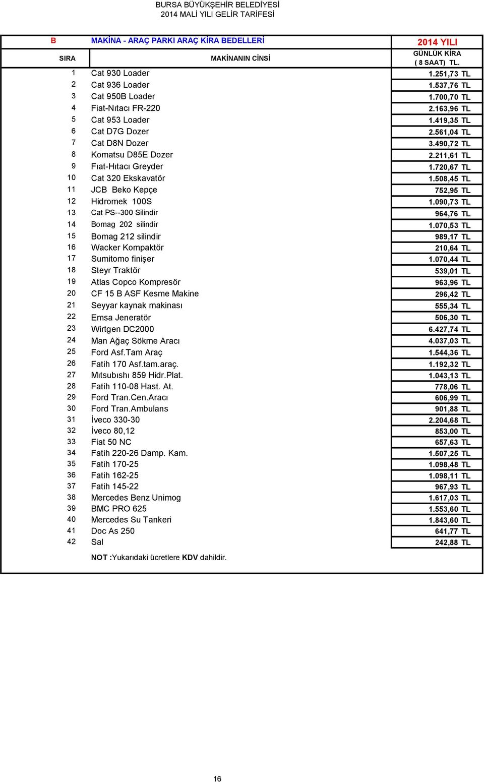 508,45 TL 11 JC eko Kepçe 752,95 TL 12 Hidromek 100S 1.090,73 TL 13 Cat PS--300 Silindir 964,76 TL 14 omag 202 silindir 1.