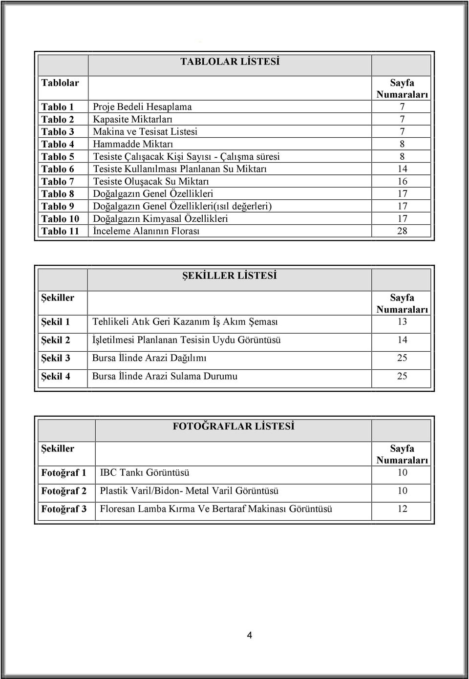 Miktarları 7 Tablo 3 Makina ve Tesisat Listesi 7 Tablo 4 Hammadde Miktarı 8 Tablo 5 Tesiste Çalışacak Kişi Sayısı - Çalışma süresi 8 Tablo 6 Tesiste Kullanılması Planlanan Su Miktarı 14 Tablo 7